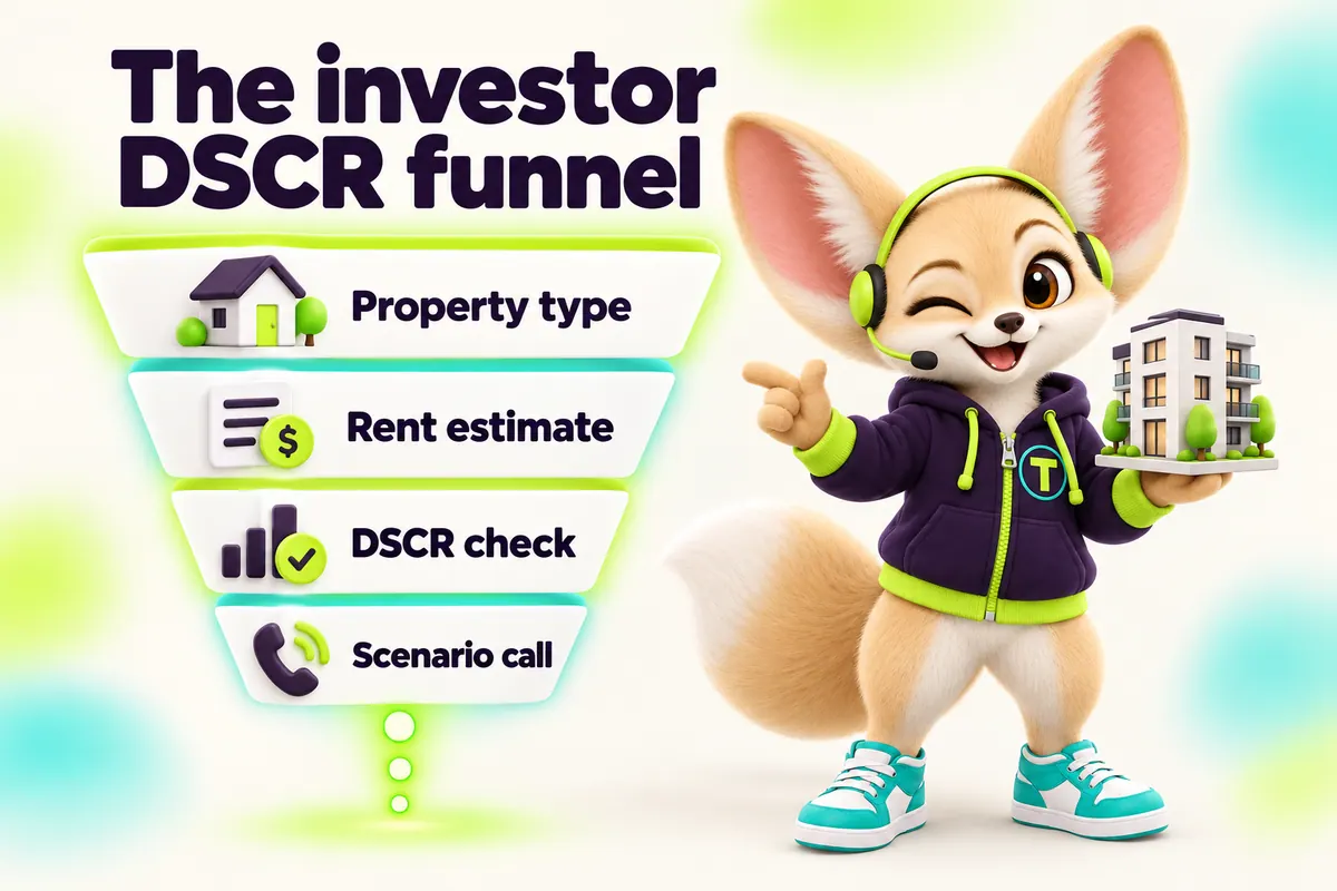 Infographic with Tenzo the fennec fox: The investor DSCR funnel — Property type, Rent estimate, DSCR check, Scenario call
