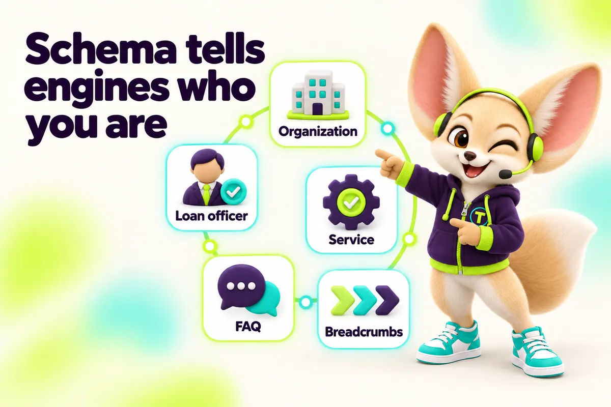Infographic with Tenzo the fennec fox: Schema tells engines who you are — Organization, Loan officer, Service, FAQ, Breadcrumbs